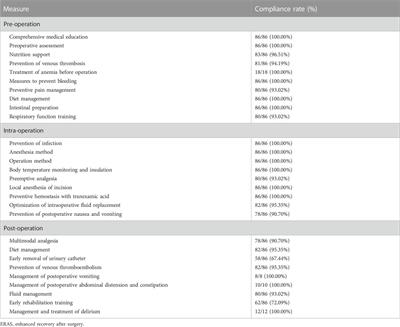 Treatment of patients with metastatic epidural spinal cord compression using an enhanced recovery after surgery program